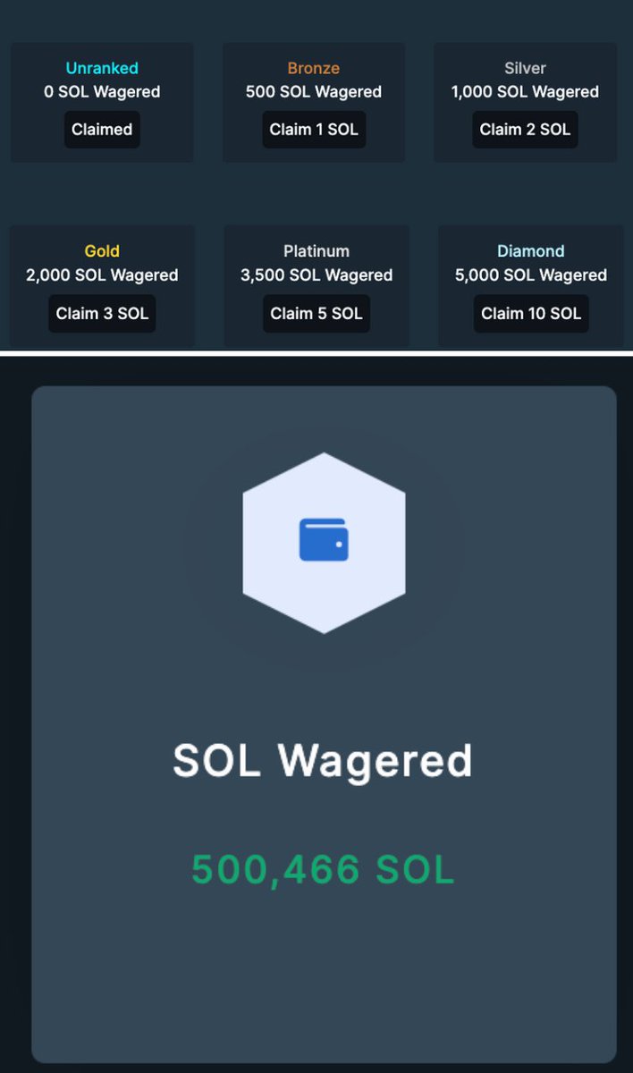 [New] High Roller Ranks🏆

Once you've wagered 500 SOL on <a href="/solcrash/">solcrash.io</a>:
👉You name will change color
👉You get High Roller perks
👉You can claim your rewards on each rank
👉You have a special chat in discord
👉You vote on upcoming events rules

Oh and... We hit 500,000+ SOL 🚀