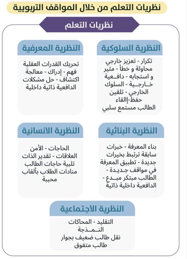 sadar1000's tweet photo. هام للمعلمين والمعلمات في اختبار الرخصة المهنية العام ( التربوي ) 

هنا نظريات التعلم والفروق بينها 

للفائدة https://t.co/kniE2puGtZ