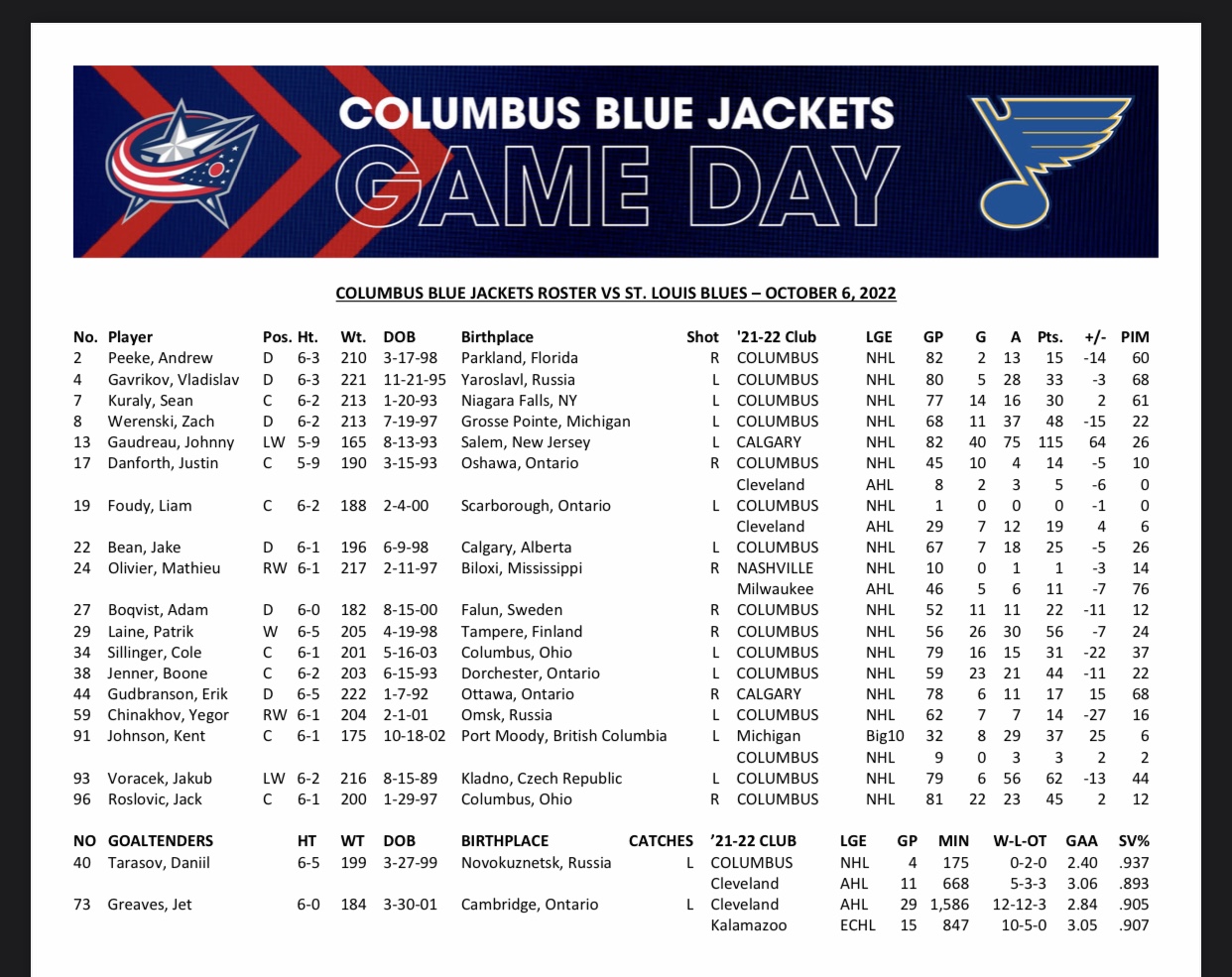 Aaron Portzline on Twitter: "#CBJ lineup vs St. Louis, preseason game No. 7 https://t.co