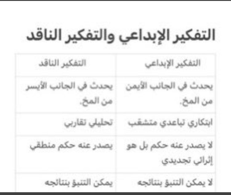 sadar1000's tweet photo. هام للمعلمين والمعلمات في اختبار الرخصة المهنية العام ( التربوي ) 👌

١- الفرق بين التفكير الإبداعي والتفكير الناقد ؟
٢- أنواع المناهج الدراسية ؟
٣- مقارنة بين حل المشكلات والاكتشاف والاستقصاء ؟ https://t.co/L4mDX9w3DB