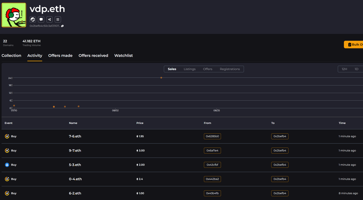 Someone likes N-N's I guess

10.35 spent on five 9-9 club or whatever it's called