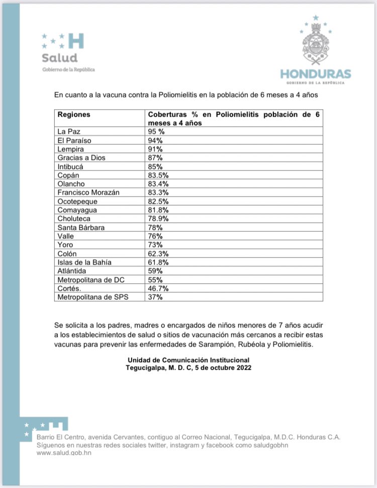saludgobhn's tweet photo. 📌 COMUNICADO https://t.co/JSvMAHolSQ
