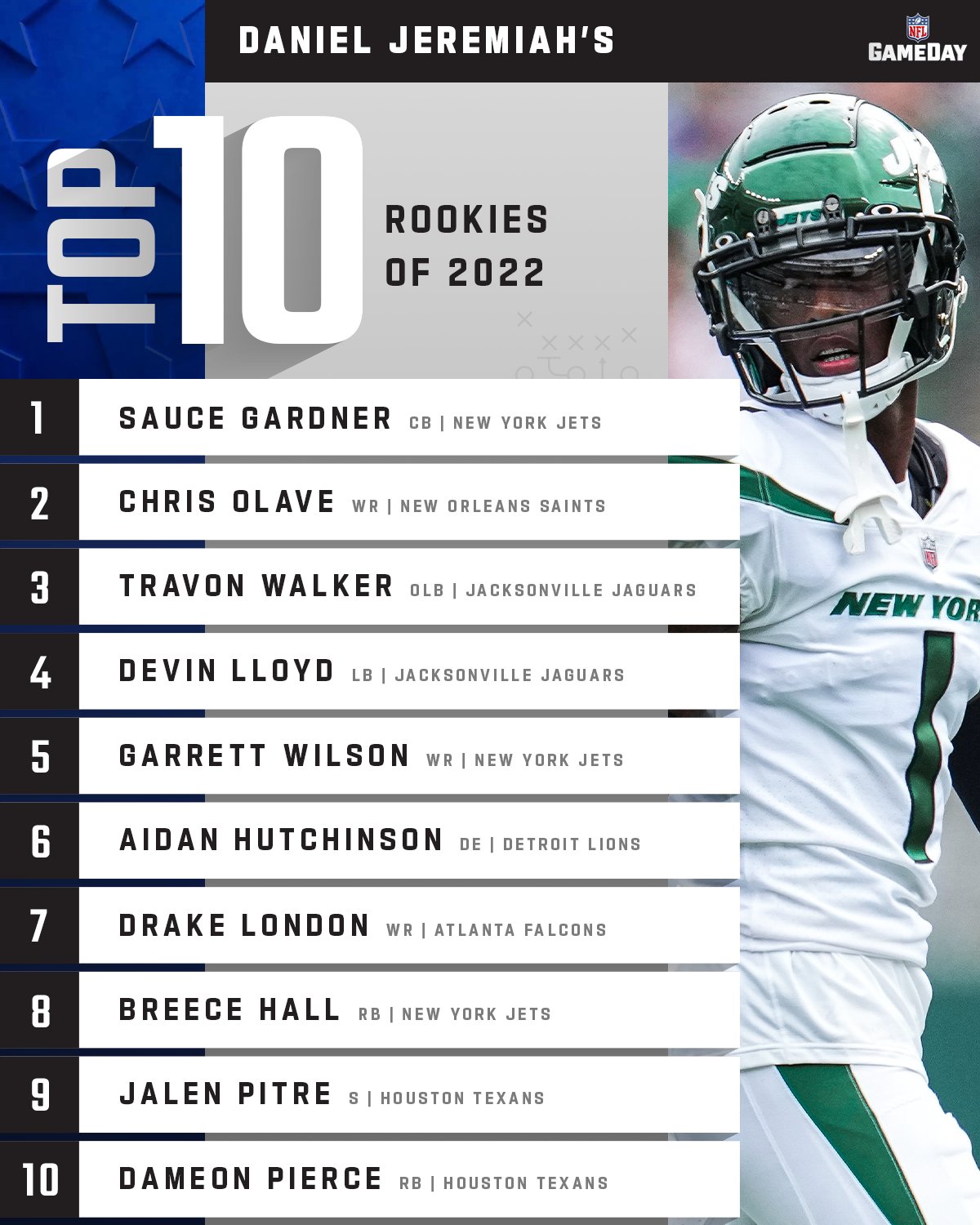 top ten rookies nfl 2022