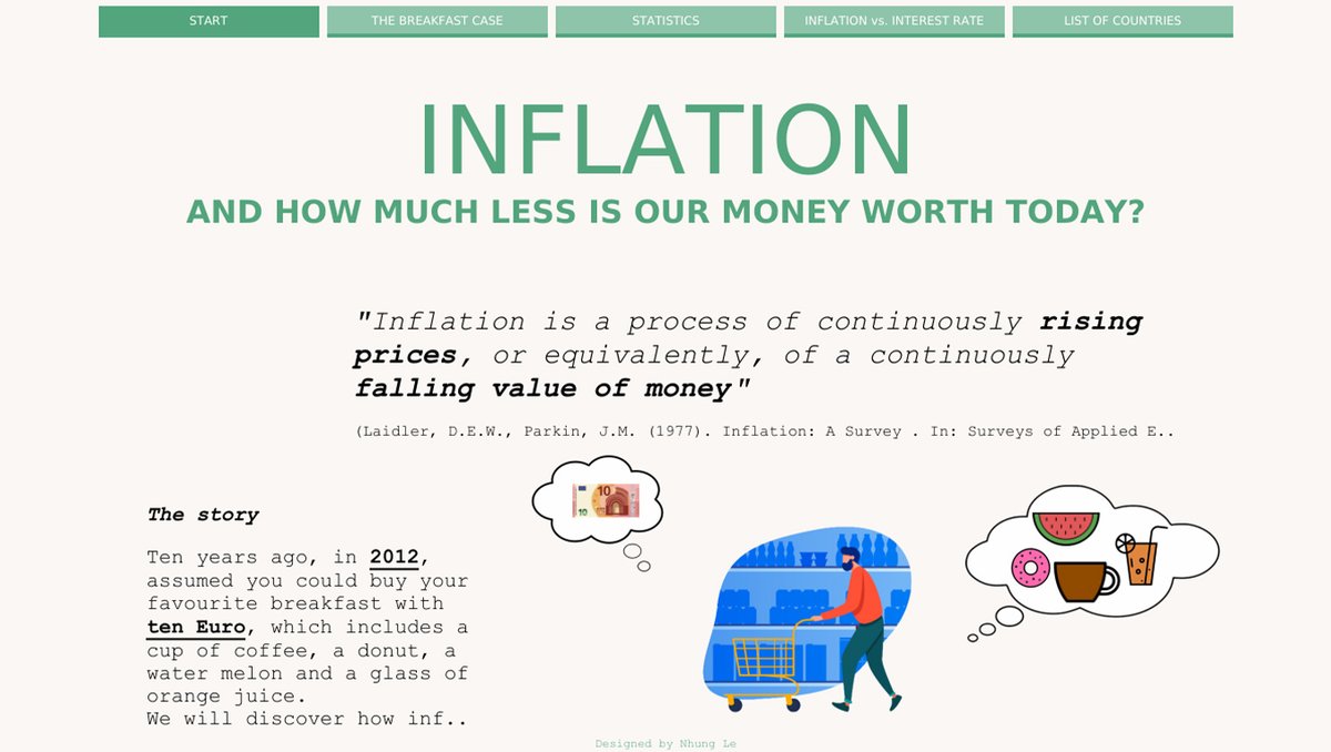 Have you ever wondered how much money is worth today in comparison to the past? Find out in Nhung Le’s #VizOfTheDay which visualizes inflation across different countries and scenarios in the past few years. tabsoft.co/3rwABkD