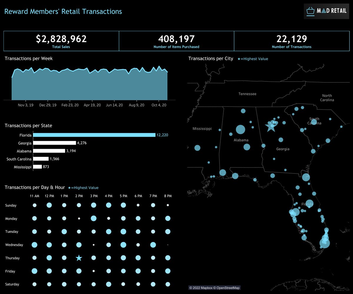 PNWViz's tweet photo. Here’s a neat #RWFD dashboard I developed for #MAD8!

https://t.co/PDmYTTclZg https://t.co/DkOGv9y57U