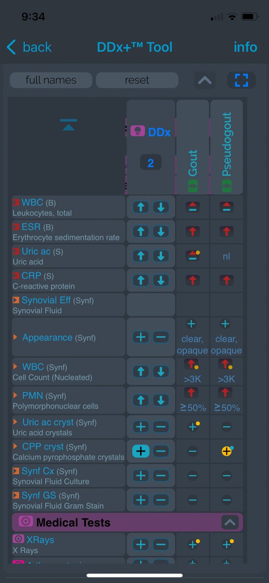 ScyMed's tweet photo. @AaronGoodman33 See all the Signs, Sympt, Labs &amp; Tests, Synovial fl of  PSEUDOGOUT in 1 visual field!

Synt® DDx+™ Tool (flowsheet). The most advanced Expert System for Medical Diagnosis Decision Support.
Download it Free (for a few days only) at https://t.co/ViocGmsN0Q 

#Synt_App https://t.co/oTmtWTvGIs
