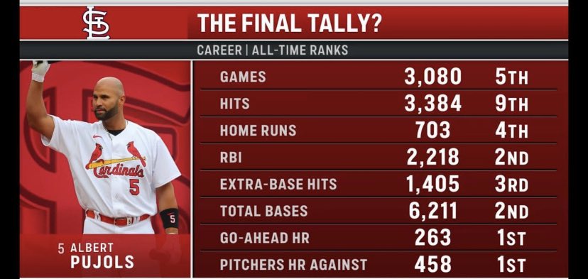 The_Ryan_Shull's tweet image. Happy Albert Pujols Day to all! 

What a journey it has been for #5