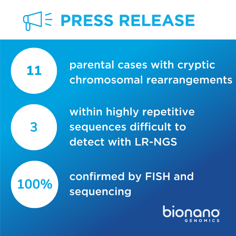 bionano's tweet photo. NEW Publication! This recent study "suggests that OGM is well qualified as an accurate, comprehensive and first-line method for detecting cryptic balanced chromosomal rearrangements (BCRs)." - Wow, very exciting! Learn more at https://t.co/ykxjCguaEV