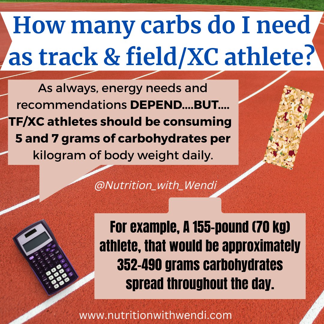 Wendi A. Irlbeck MS, RDN, LD, CISSN tweet media