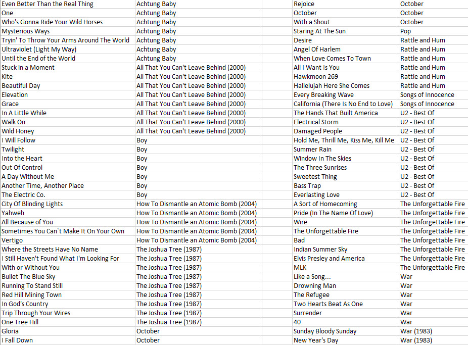 RockOut_WithYou's tweet photo. @AllyKat_1984 My #U2Playlist #DeepCatalog #GreatBand #U2 https://t.co/ke4XlxsUTO