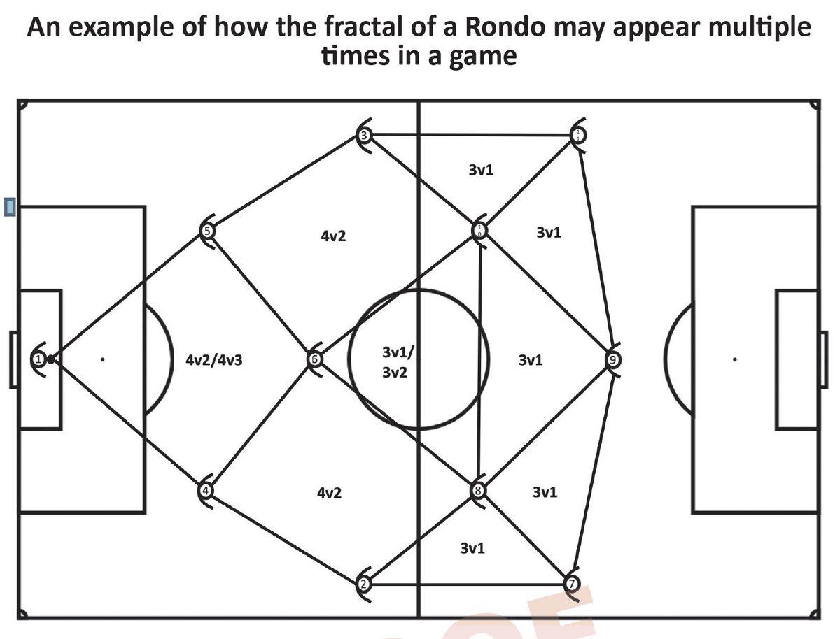 Yessss 🙌🏻⚽️

📷 <a href="/KingKnightEd/">King Knight Education</a> 

#Rondo