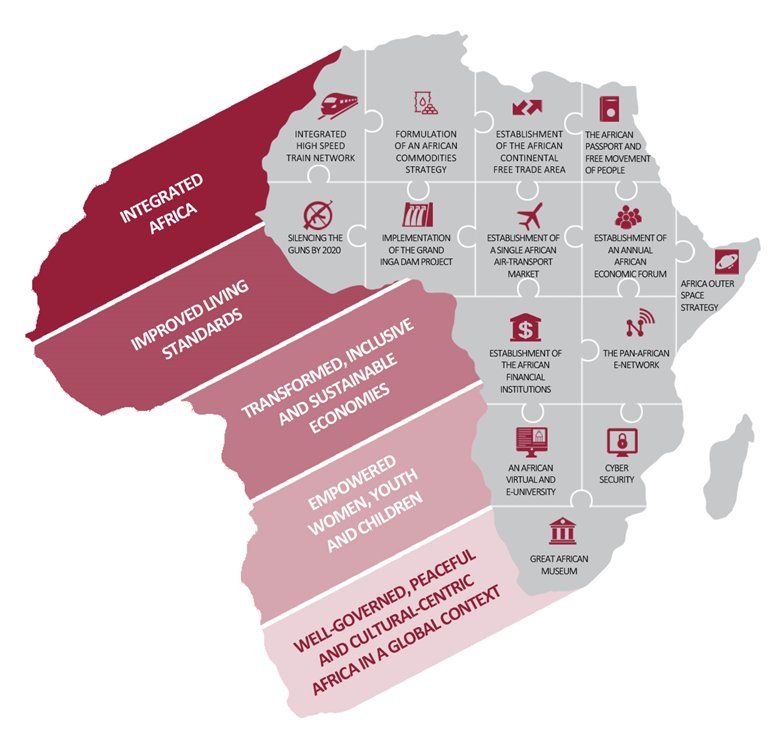 beaboutyourlife's tweet photo. Anyone else excited for #Africa2063Agenda ?

I know @XListCoin &amp; @healthbankDAO are !

#UnitedByHealth 
#XIF 🌐 https://t.co/MqNtk9Ppgg