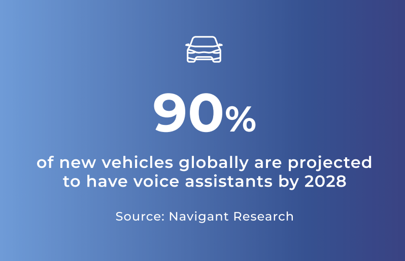 SoundHound's tweet photo. In-vehicle #voicetechnology is becoming ubiquitous, &amp; #voiceAI is now a key part of our lives.

Learn more about how you can integrate #voicetech: https://t.co/1U9qPiphOv

Register for our #automotive industry webinar on why OEMs are prioritizing voice 🚗: https://t.co/lOhKry8COn https://t.co/7w9DF0cRxL