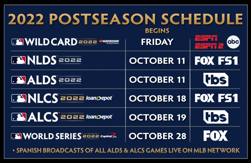 MLB postseason, World Series schedule 2022