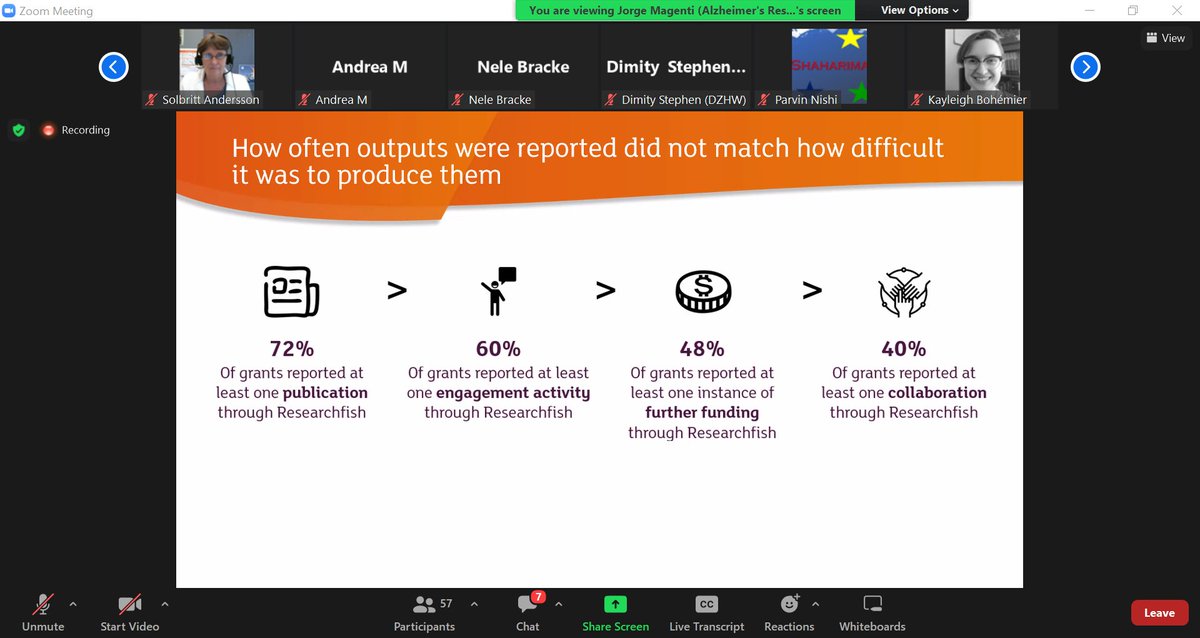 zbeckles's tweet photo. @jgmagenti at #LisBib22: research tracking platforms present the data they have, not necessarily the data we need https://t.co/KhB6ZkSoFV