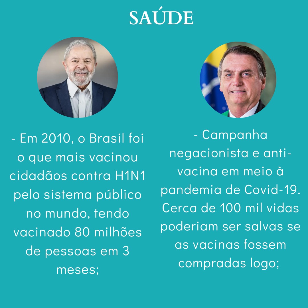 aanonnyma's tweet photo. A diferença do governo Lula pro (des)governo bolsonar0 em algumas áreas.

Segue fio

Educação e Saúde https://t.co/YrOXG6mW5l