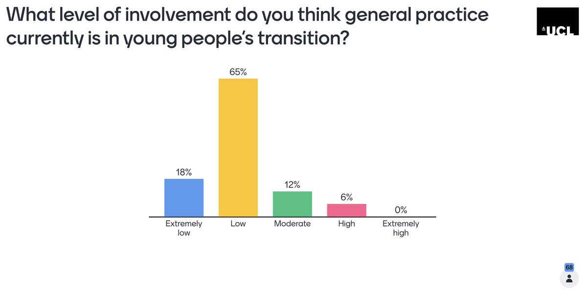 Burdett Transition Network tweet media