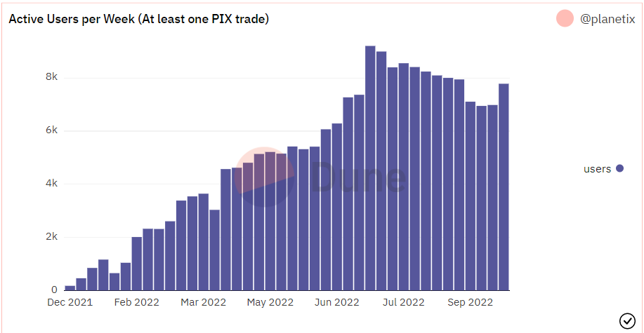 Phoenix_Ash3s's tweet photo. They launched their token $IXT at the top of the bullmarket, lol @ that timing🙃
and of course it's down a lot from the ATH, like everything else

But not like 95% of the garbage, + I'm seeing an inverse correlation with the user growth👀

4/ https://t.co/dhkm63jxjx