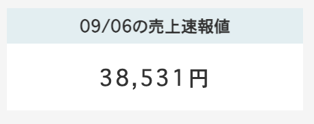 ショップ開設して5日目の方の売上w

しかもこれがほぼ自動はヤバすぎる💦

無在庫物販は再現性が高いから、
かたく稼いでいく手段としては最適♪
（特に副業初心者）