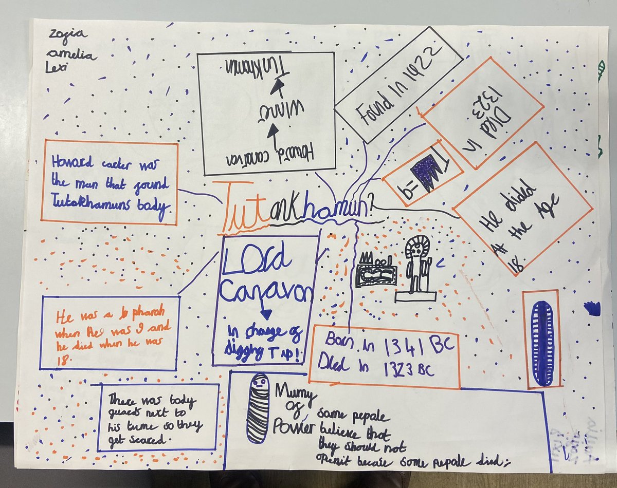 Harts_Y5's tweet photo. This afternoon, Year 5 have been using historical sources to learn about Tutankhamun (The Boy King), and have then created these fantastic fact files to show off their new learning!  #HHAHistory @hartsholmeacad @HarbourLearning https://t.co/Nb4h2gZhv9