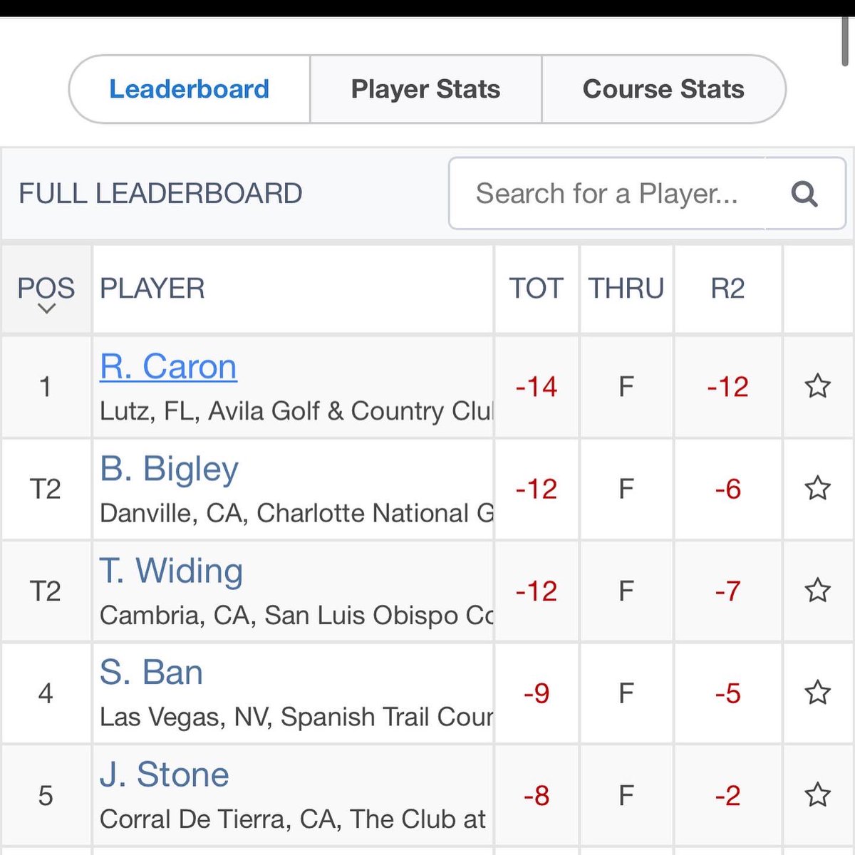 AsherGolf's tweet photo. Big Shoutout to our guy Rowin Caron for shooting a 5️⃣8️⃣ yesterday during the second round of the ASHER Tour 🤯 #TeamASHER https://t.co/klLeKSMMs7