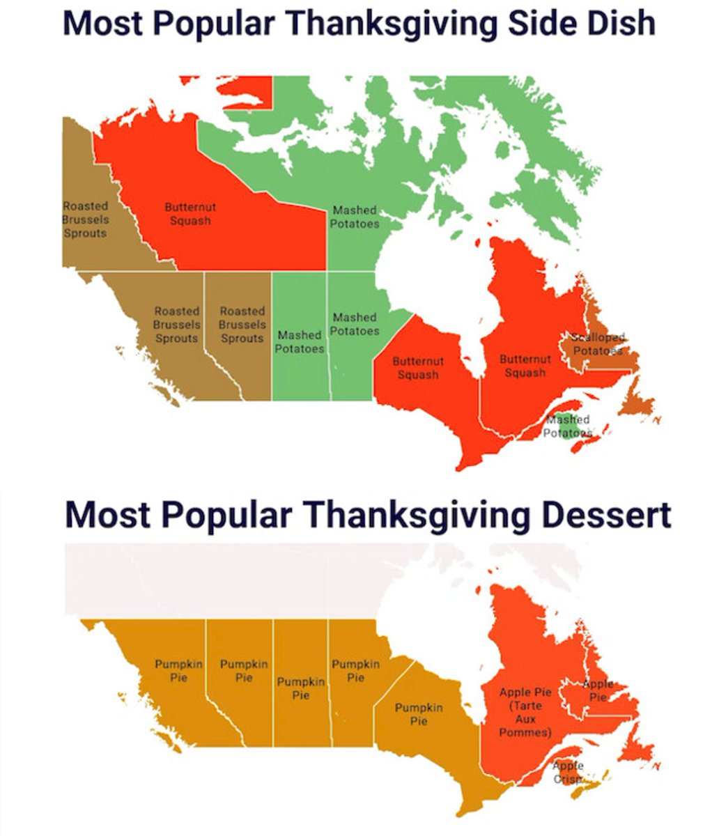 Besides a golden-brown 🦃, what can be found at most thanksgiving 🍽️ across 🇨🇦?
Using Google Trends data, Chelf's Pencil found the answers. Will these side dishes and desserts be at your table?
HappyThanksgiving!
#Canada #gistlover