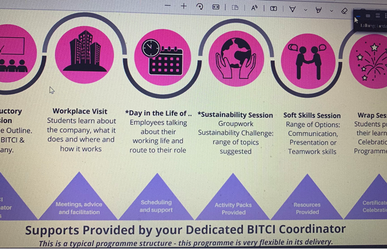 TUS__Access's tweet photo. Fantastic planning meeting this morning with @Thomondcommcoll &amp; @BITCIreland regarding the World of Work programme. We cannot wait to kick off this project in November and welcome 2nd years from @ThomondCommColl onto our Moylish campus.
#AccesstoHigherEd #WorldofWork #Partnership https://t.co/PwSeWRSxp9