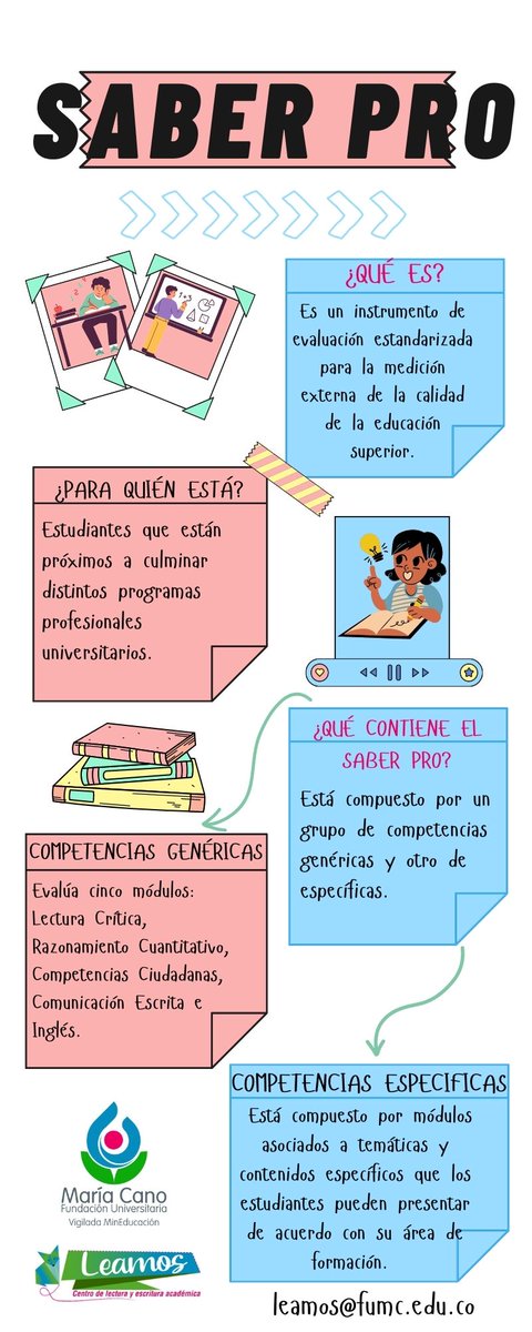 LeamosMariaCano's tweet photo. ¿Ya sabes que es la prueba saber Pro?, descúbrelo con este post.🦊.

#SaberPro https://t.co/t5WS3AYIrm