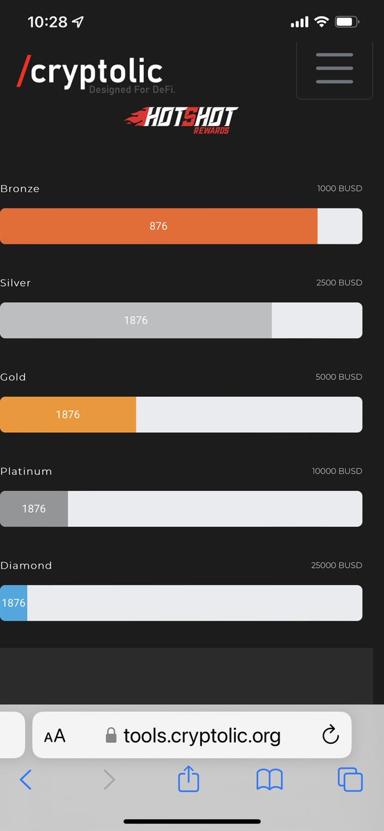 crawdad026's tweet photo. Today’s the day for the next #BUSD injection into #HotShot Rewards. We know Bronze will pay out. Will Silver hit too?
@Cryptolic4Defi
#BSC #BSCGems #MProtocol #BBTF #BBFT #reflexlegion #SAFEMOON #EGCFAM #DeFi @DrNikiYT https://t.co/uLaqnJt3Fk