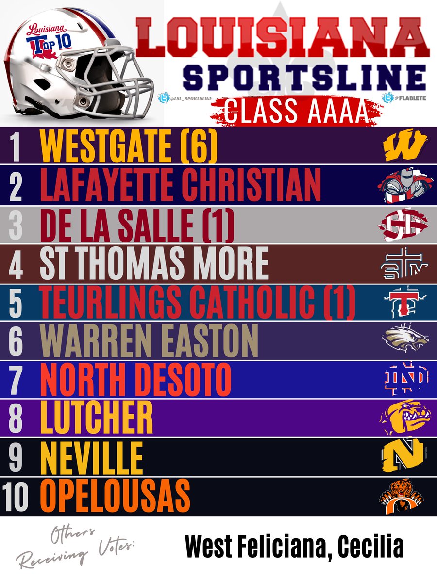 <a href="/LSL_Sportsline/">Louisiana Sportsline</a> 4A Top 10