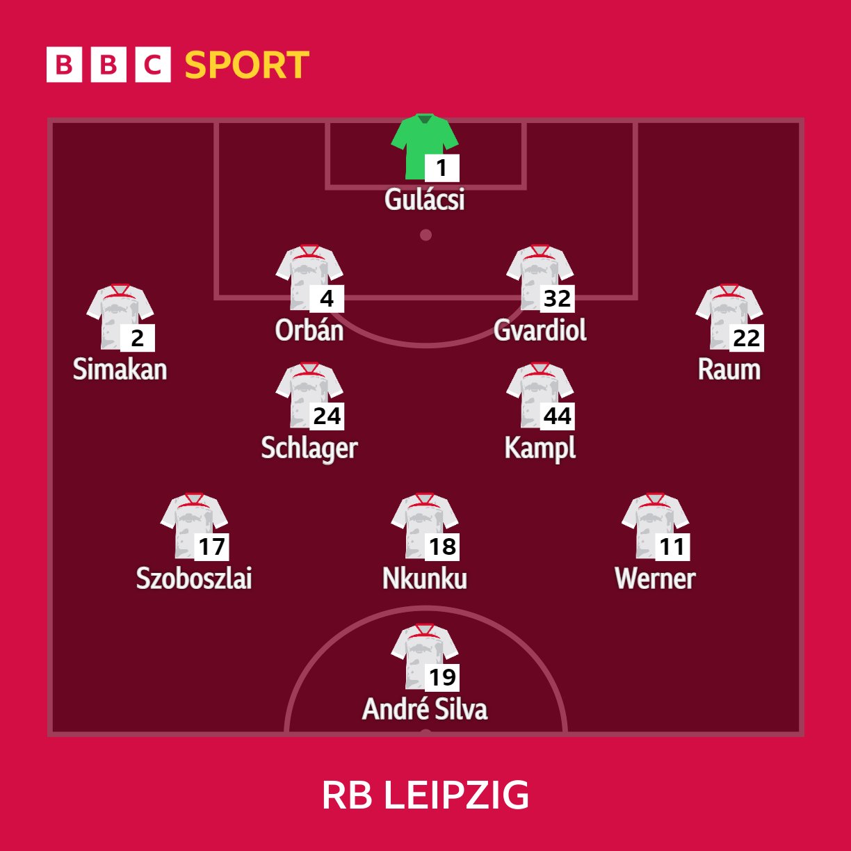 match-of-the-day-on-twitter-rbleipzigceltic-teams-news-timo