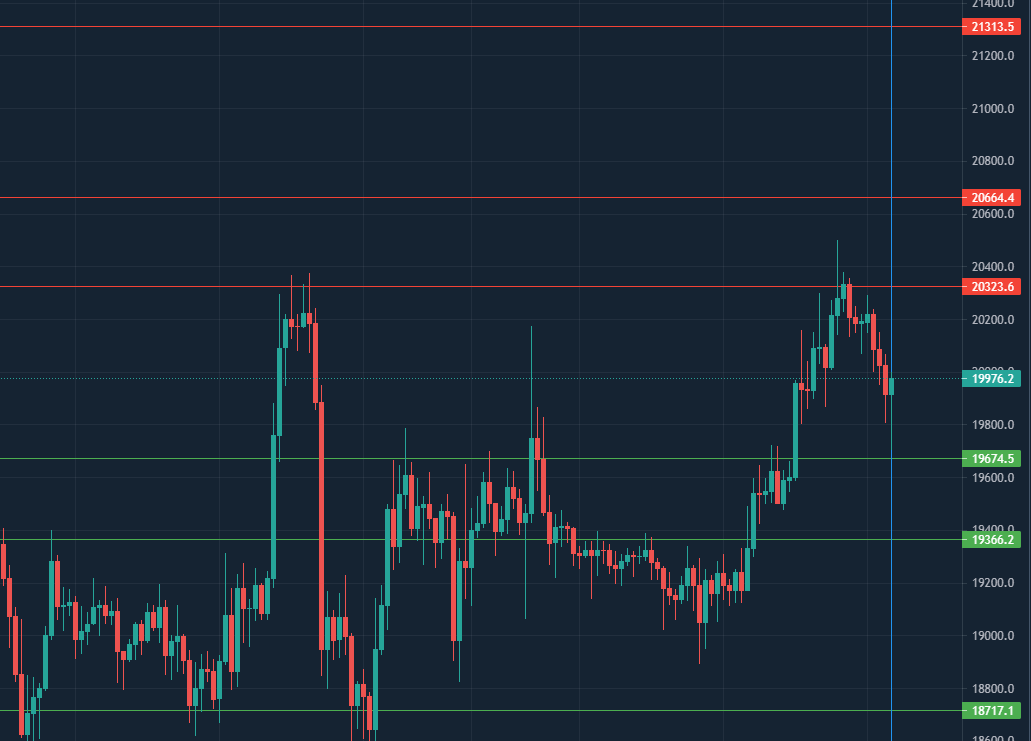 Puntos de #Bitcoin 5 de #Octubre