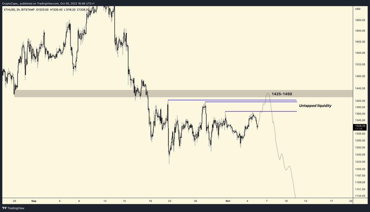 CryptoCapo_'s tweet photo. $ETH plan https://t.co/tkDeiYxo81