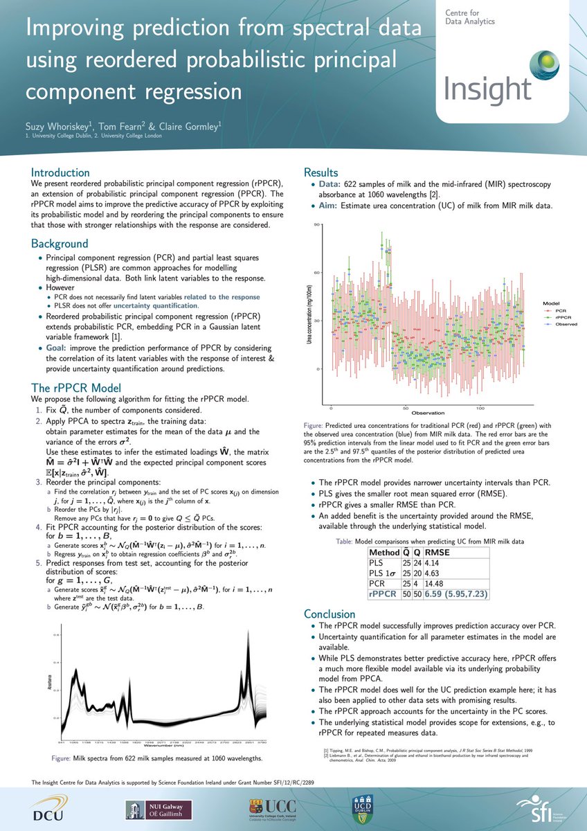 Suzy Whoriskey (@suzywho92) on Twitter photo My poster for the <a href="/Young_Stats_ISA/">Young-ISA</a> Twitter poster session. Aiming to improve prediction of spectral data from principal component regression. This work was carried out in <a href="/UCDMathStat/">UCD Maths and Stats</a> <a href="/insight_centre/">Insight Research Ireland Centre</a> <a href="/icgormley/">Claire Gormley</a> #YISAPoster2022 My poster for the <a href="/Young_Stats_ISA/">Young-ISA</a> Twitter poster session. Aiming to improve prediction of spectral data from principal component regression. This work was carried out in <a href="/UCDMathStat/">UCD Maths and Stats</a> <a href="/insight_centre/">Insight Research Ireland Centre</a> <a href="/icgormley/">Claire Gormley</a> #YISAPoster2022