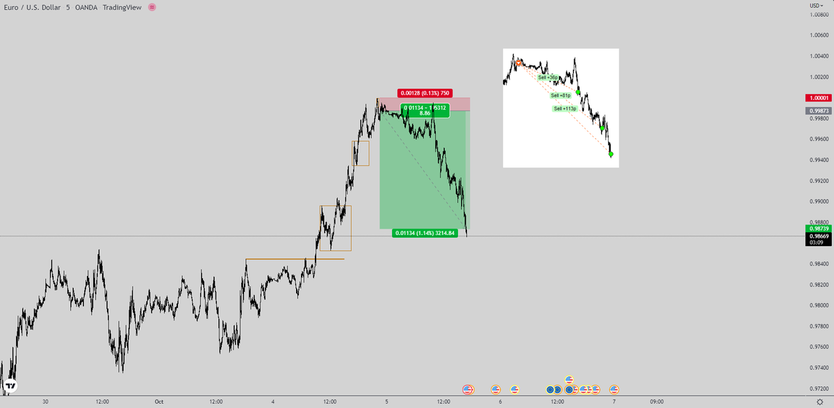 traders4vis tweet picture