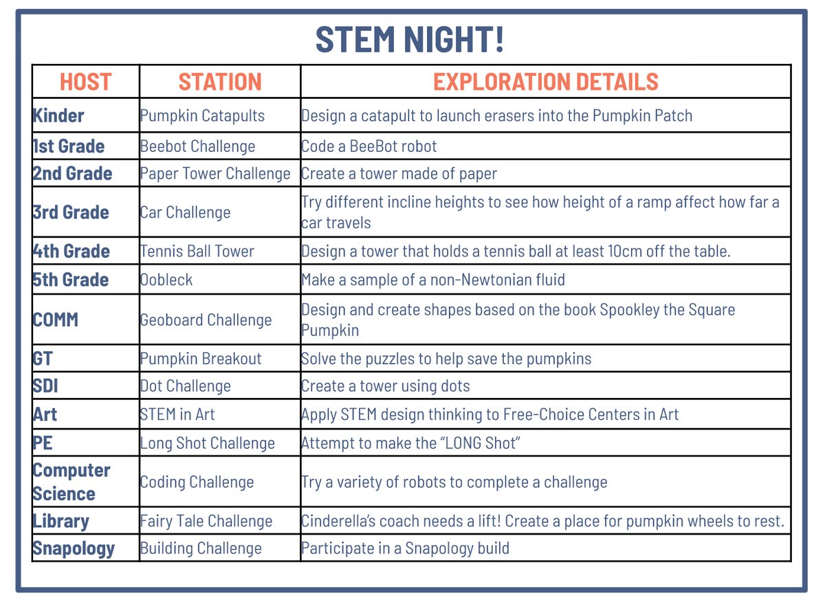 DonaldElemPTA's tweet photo. The Donald Teachers are excited to invite families to participate in an hour of STEM exploration Thursday, October 6 from 6-7pm for this self-paced event. https://t.co/jmREVRuVmX