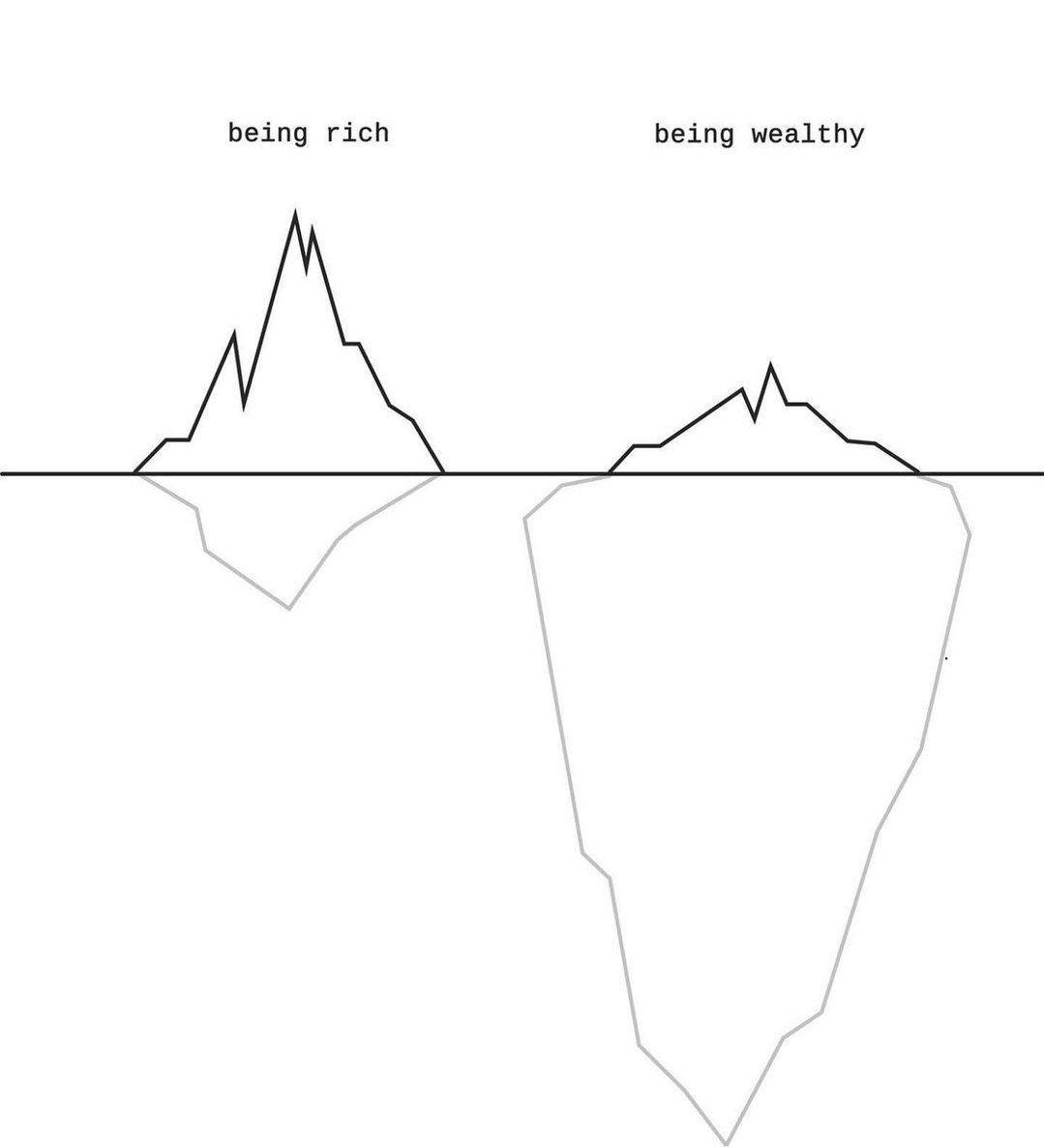 De differences between being rich &amp; being wealthy..