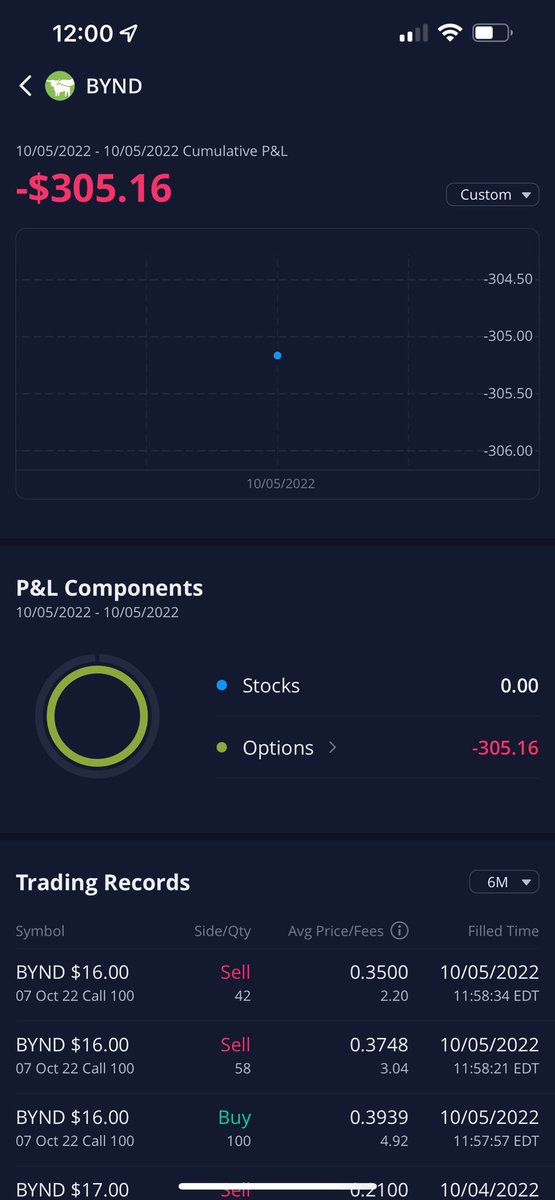 RockyBTrades's tweet image. #ThanksOracle the $BYND source has 200 followers. LMFAO!