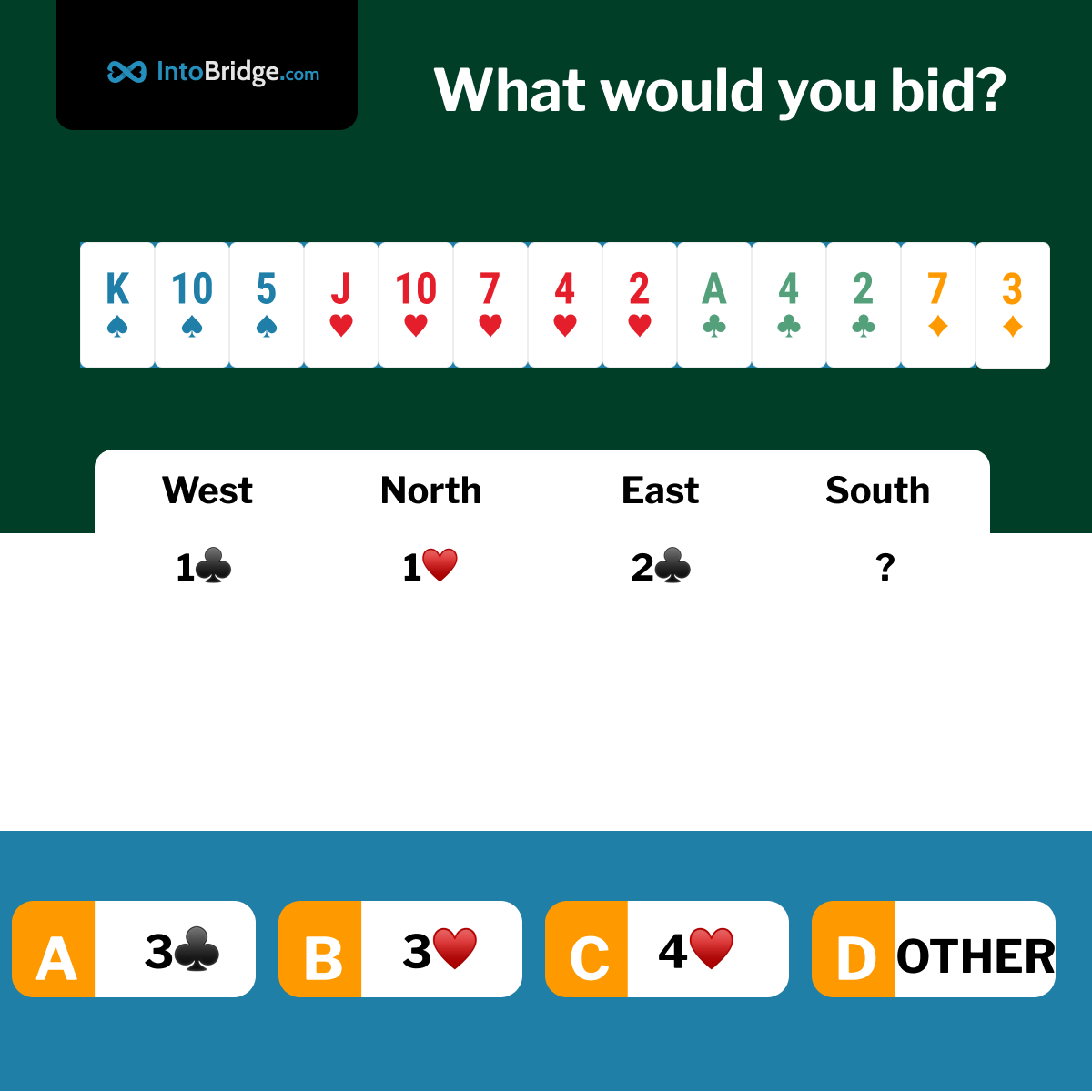 IntoBridgeCom's tweet image. Big Fit
On today's deal, you, playing as South, are in 4th seat. West, on the left, opens the bidding with 1♣. Your partner overcalls 1♥ and East raises to 2♣. You are in White vs White. Your call? Matchpoints Scoring.
#bridge #playbridge #learnbridge #cards #contractbridge