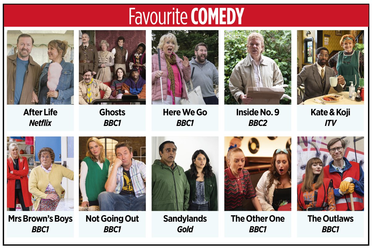 Did The Outlaws steal your heart? If so, vote this criminally good show #FavouriteComedy #TVTimesAwards2022 Vote via: bit.ly/3LV1o3s Good luck Team #TheOutlaws <a href="/StephenMerchant/">Stephen Merchant</a> <a href="/GambaCole/">Gamba Cole</a> <a href="/ETomlinson/">Eleanor Tomlinson</a> @Bigcrazyhen <a href="/WellsDolly/">dolly wells</a> <a href="/SerIanMc/">Ian McElhinney</a> <a href="/Charlesbabz20/">Charles Babalola</a> <a href="/claesbang/">ᅟ*‍ ‍ 𝙳𝚄𝙽𝙿𝙷𝚈 ‍ ‍ ᅟ!</a>