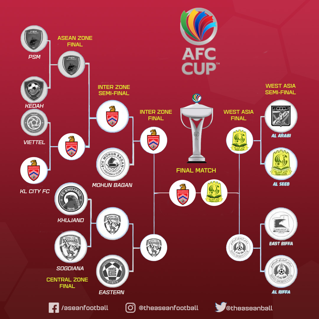 ASEAN FOOTBALL on X: "Only 1 match left for the for the #AFCCup 2022 title  🏆 ! 22/10 | Kuala Lumpur City FC 🇲🇾 🆚 🇴🇲 Al-Seeb The final will be  played