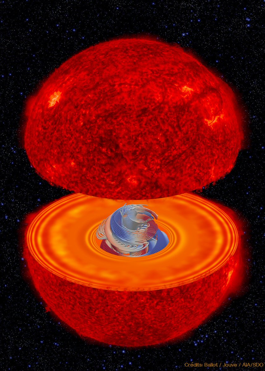 JeromeBallot's tweet photo. Nous avons mesuré pour la première fois des champs magnétiques dans le cœur d'étoiles, et ceci grâce à l'astérosismologie !
Cette méthode consiste à analyser les vibrations des étoiles pour en sonder l'intérieur.
Notre étude vient de paraître dans @Nature https://t.co/x49yZYmekq https://t.co/l8qpjOod2C