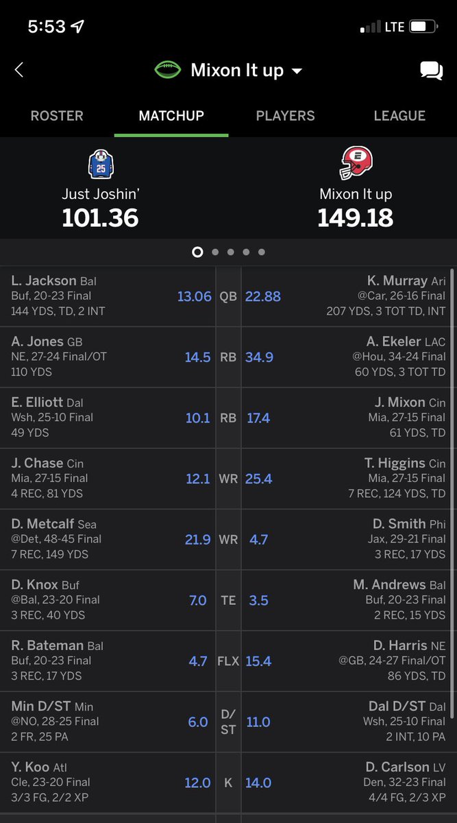 Lynnshattuck2's tweet photo. @AustinEkeler Tweeted this on my page yesterday but I’ll post it here too just in case! Ek coming in clutch as always with 34.9pts!!! Two W’s in week 4 with you locked in the RB1 spot in both, one of the matchups I won by 1.14 points…I wouldn’t have won without you, thank you so much!!🎸⚡️ https://t.co/jgSdLSj9FO