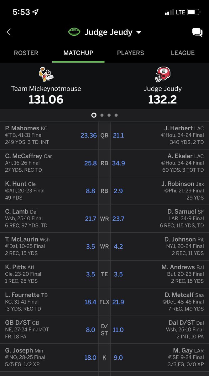 Lynnshattuck2's tweet photo. @AustinEkeler Tweeted this on my page yesterday but I’ll post it here too just in case! Ek coming in clutch as always with 34.9pts!!! Two W’s in week 4 with you locked in the RB1 spot in both, one of the matchups I won by 1.14 points…I wouldn’t have won without you, thank you so much!!🎸⚡️ https://t.co/jgSdLSj9FO
