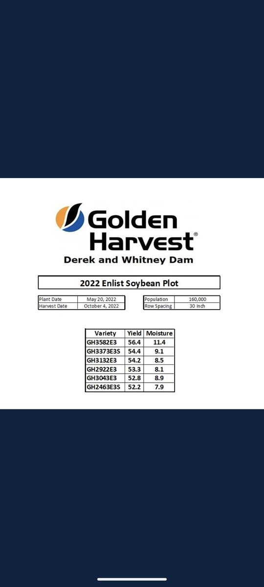 derek_dam's tweet photo. @GldnHarvest plot results from yesterday.  12 inches of rain since April 1. https://t.co/hb6v1abyWa