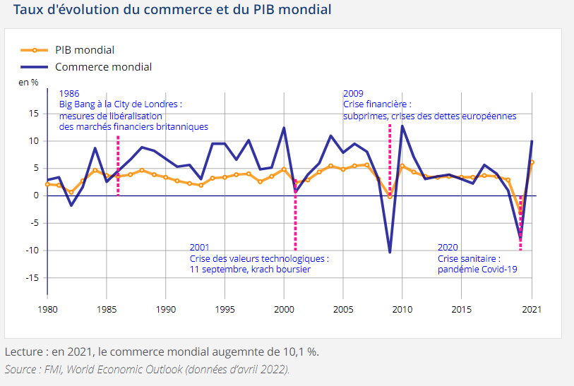 ses_ens's tweet photo. L'essentiel sur la #mondialisation : une ressource riche en données et datavisualisations de l'@insee
https://t.co/FZMFmtpVoY
#SitesExperts #SES #économie https://t.co/Pps3ARQgyh