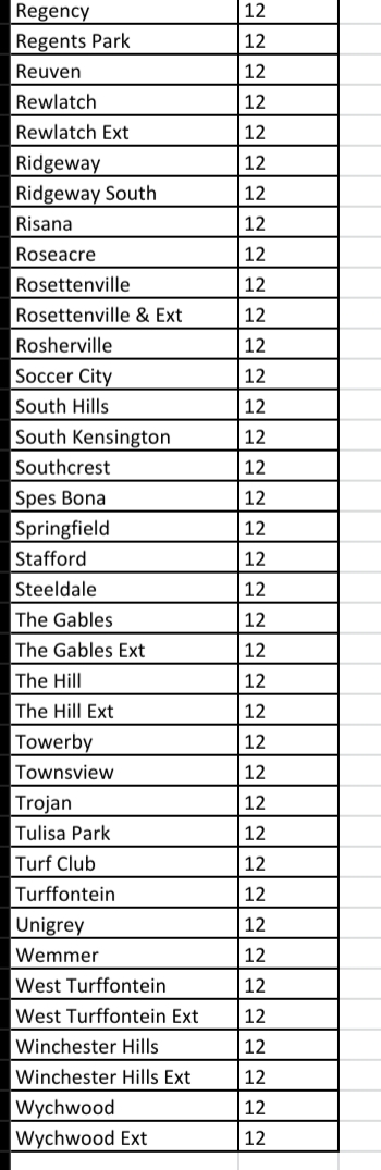 @CityPowerJhb tweet media