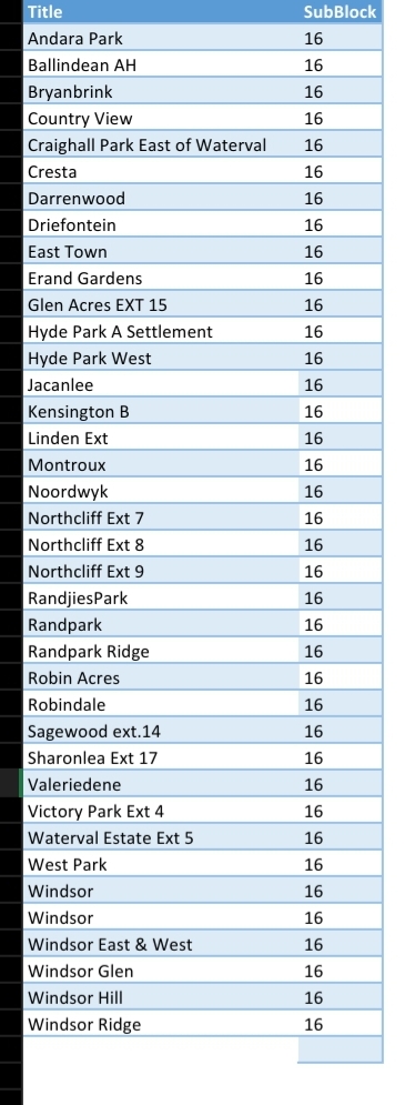 @CityPowerJhb tweet media