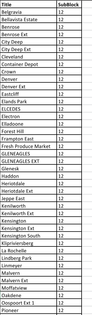 @CityPowerJhb tweet media