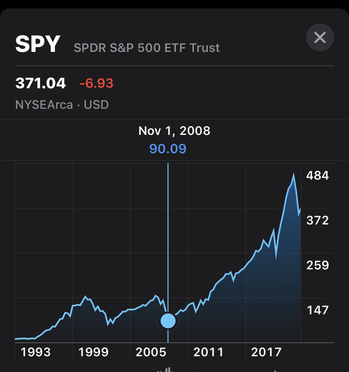 AllstreetUni's tweet photo. If the global economy can somehow make this a soft landing instead of a crash. It’ll be an opportunity of a lifetime https://t.co/NkHrKzuURn